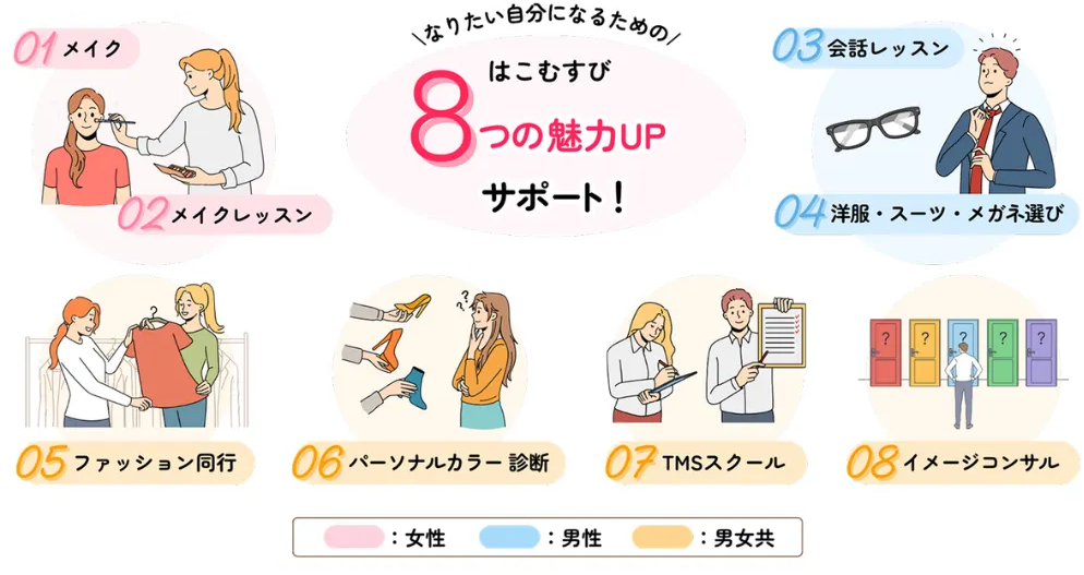 8つの魅力サポートイラスト