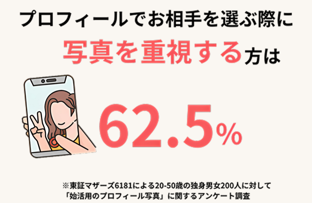 魅力プラス「プロフィールサポート」